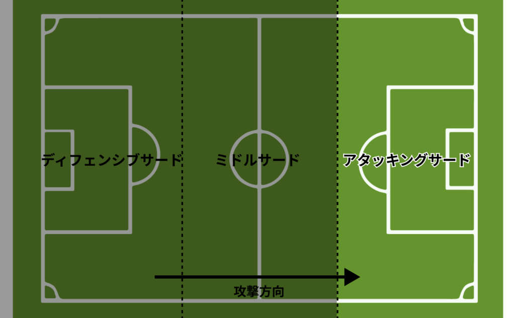 アタッキングサードの解説画像